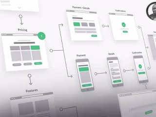 ELEVATED DIGITAL EXPERIENCES: AS A UX / UI SPECIALIST'S 