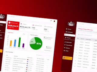 Fespries Afrikan Cuisine: UX Design for a Startup Food Delivery 