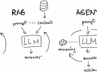 AI Assistant Using LLM Agent