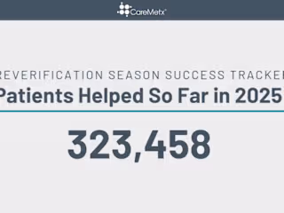 CareMetx Social Media Engagement