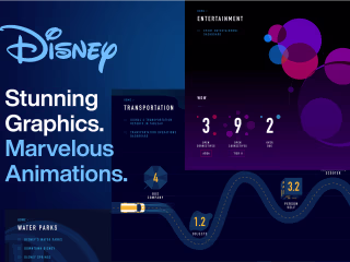 Disney · Stunning Graphics.  Marvelous Animations.