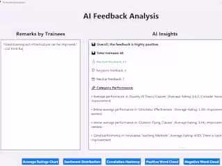 Digital Feedback Submission and Analysis Tool
