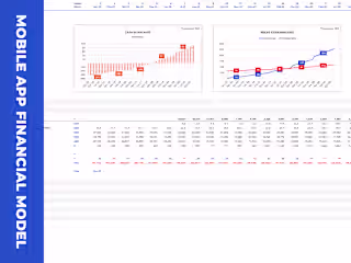Custom-Made Mobile App Financial Model