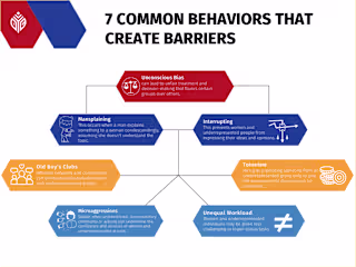 From Women’s History to Diversity Month: Unraveling 7 Behaviors…