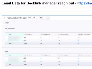 Product Growth Outreach