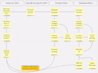 Organizational Planning Framework 