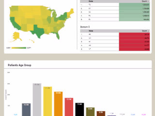Google Looker Studio Dashboard [Audience Demographic]