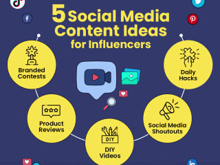 Content Ideas