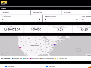 NYC Taxi & Limousine Commission Data Analytics