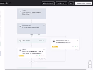 Klaviyo email workflow for a beauty niche