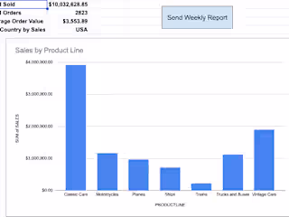 Automated Sales Monitoring Tool Development