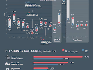 Interactive Data Visualization