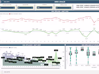 Call Center Operation Analyze Dashbaord