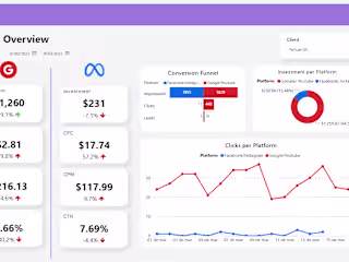 Meta Ads + Google Ads - Marketing Dashboard