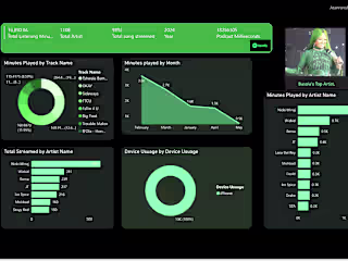 🎧 From Streams to Stories: A Spotify Dashboard Experience