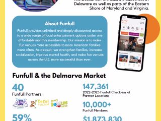 Building the Case for an App That Makes Family Fun Affordable