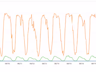Leveraging Internal Load Balancing on AWS ECS