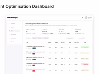 Content Optimization Dashboard