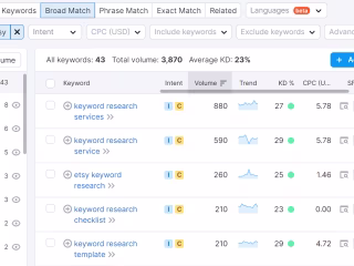 Keyword research & content planning