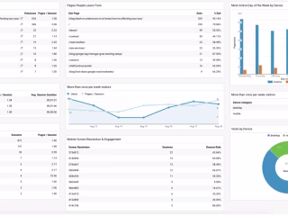 GA & GTM Dashboards