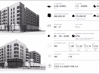 Multi-Family Residential Housing Development Site Test Fitting