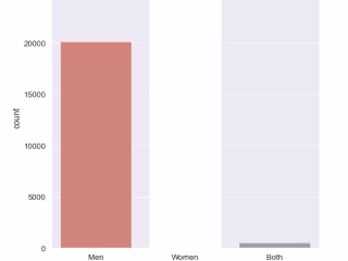 Dataset Netflix Project