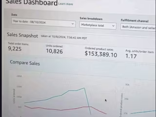 Amazon Sales Dashboard Management - $153,389 in Product Sales
