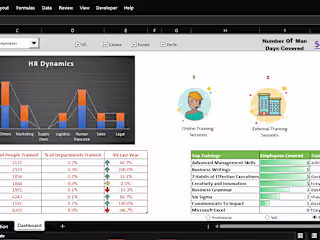 HR Dynamics Dashboard