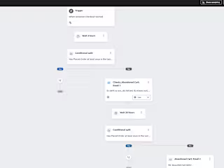 Klaviyo flows Setup Automation | A/B testing