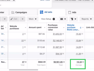 Increasing eCommerce Sales  through Facebook and Instagram Ads
