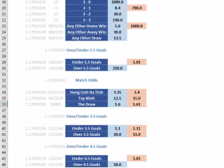 Betfair API integration with Excel