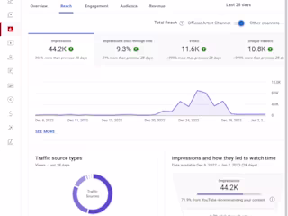 (Building Your Online Presence) Step 2! 
