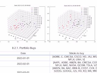 Acomparative study of Neural Network Architectures 