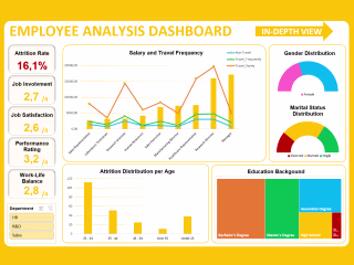 Employee Dashboard