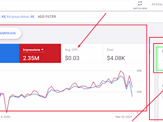 Google Ads Report