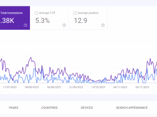 Optimizing Performance of Google Blogspot Websites
