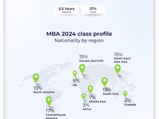 Infographics Design 
