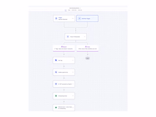 AI-Powered Client Onboarding Automation in Go High Level