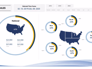 Sales Analytics