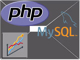  PHP MyProfiler: A MySQL Profiling Tool
