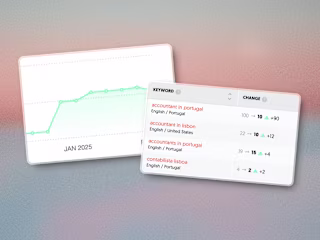 230+ Leads monthly by ranking 4 keywords on top