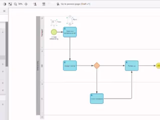 Barium Live, a Business Process Management Platform
