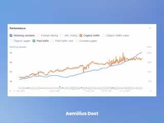 Geotab - International SEO strategy