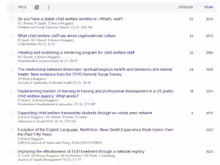 Co/author of 8 peer reviewed articles and a book