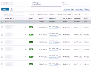 LinkedIn Ads for SaaS