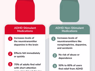 Adderall® Alternatives: Guide to Adult ADHD Meds