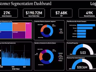 Customer Segmentation Interactive Dashboard