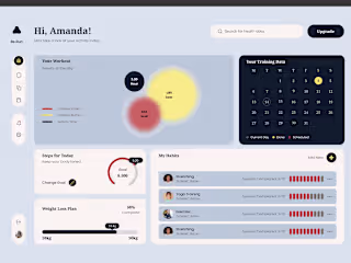 Be.run: Fitness Dashboard