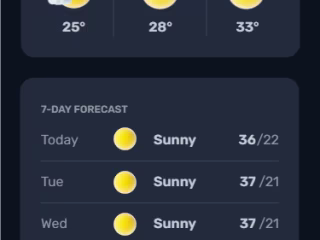 Weather forecast app (Dewcast) 