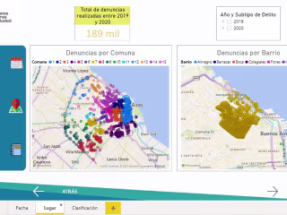 Crime Metrics Dashboard from Buenos Aires Government Data